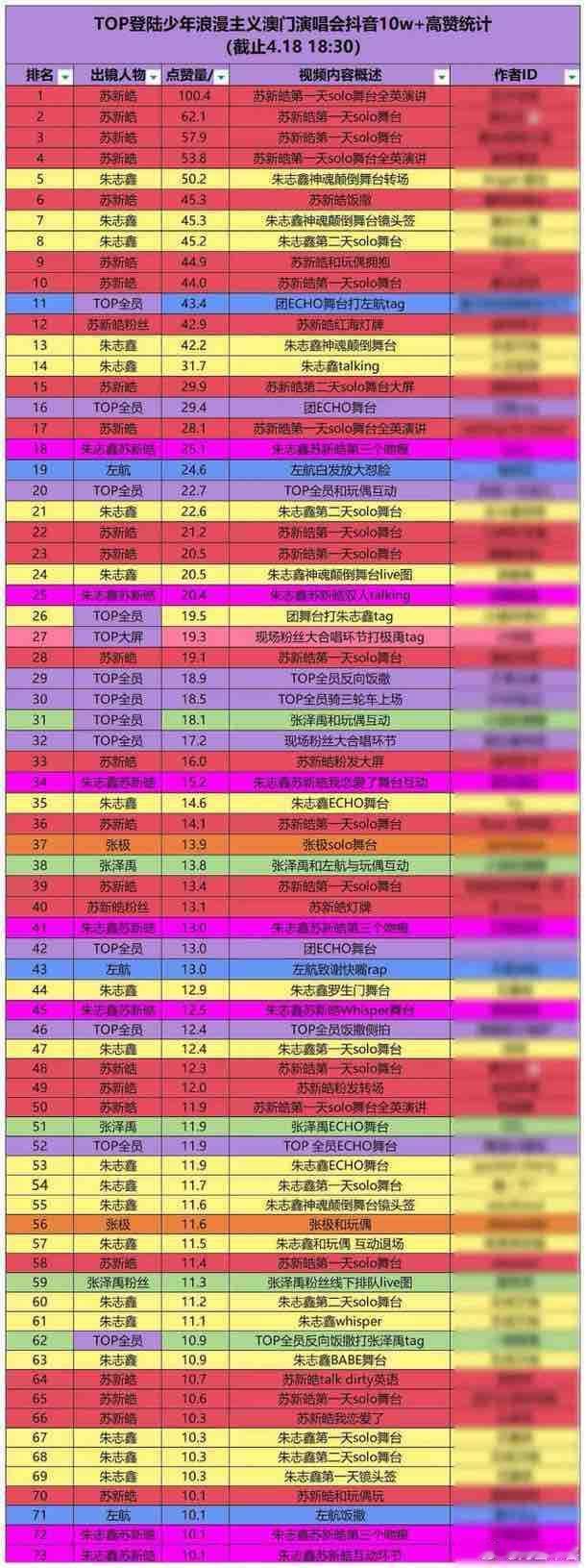 tg top登陆少年澳门演唱会抖音高赞拉表 