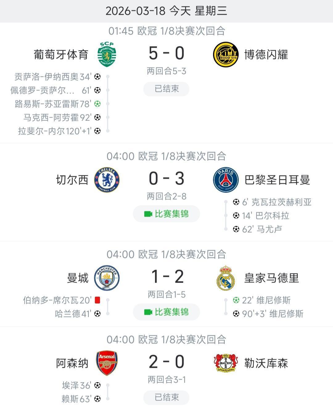 今天英超球队已经挂掉两个，还都是惨败，欧冠大舞台表现糟糕！

切尔西惨败大巴黎。