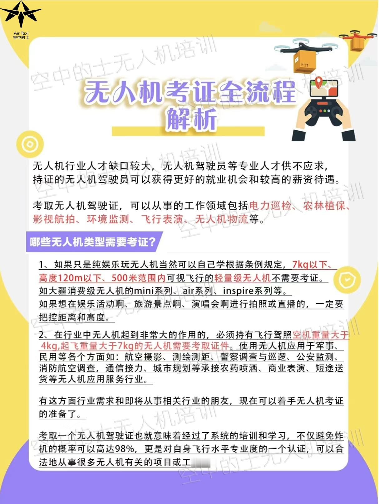 无人机考证详解还在迷茫的同学们，可以看看这篇文章哦~无人机行业人才缺口较大，无人