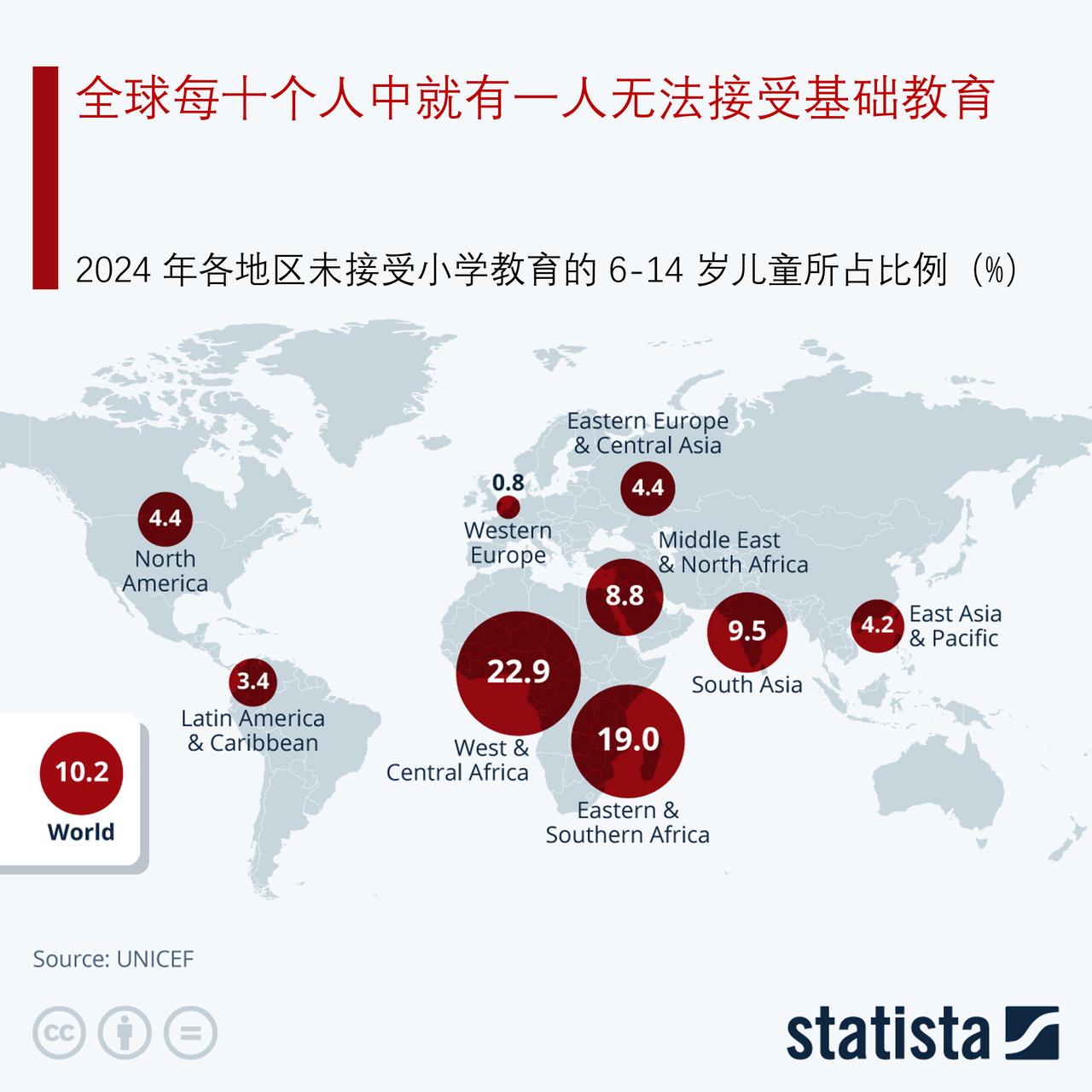 还有多少儿童无法接受小学教育？来看全球基础教育差距

在许多高收入国家，上小学是