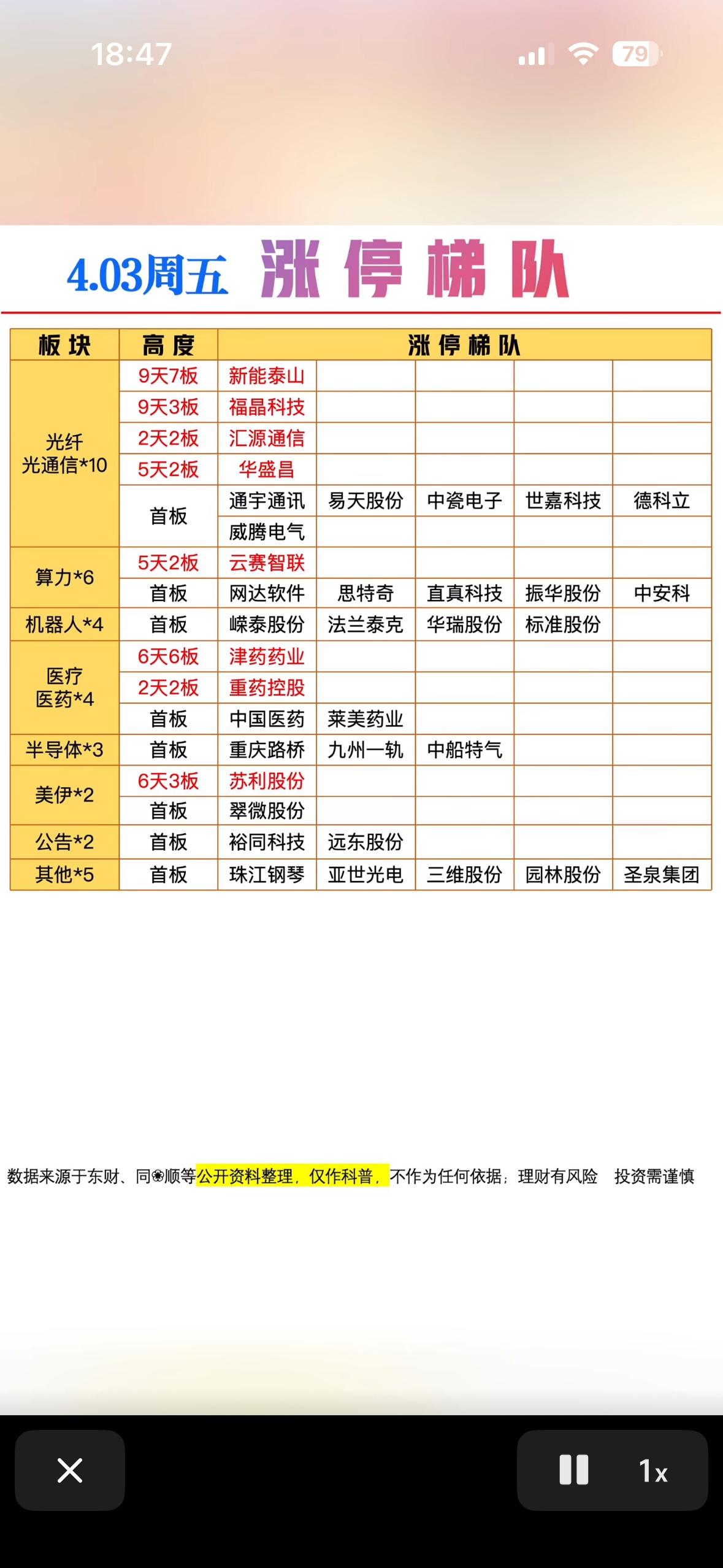 今日涨停板一览，快来围观！📈📈📈

4月3日的股市涨停榜那可太有看头了！我