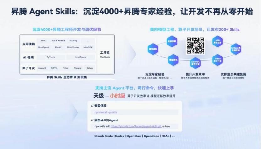 AI进入下半场，生态成产业竞争关键！华为宣布赋能开发者重磅成果
 
现如今，随着