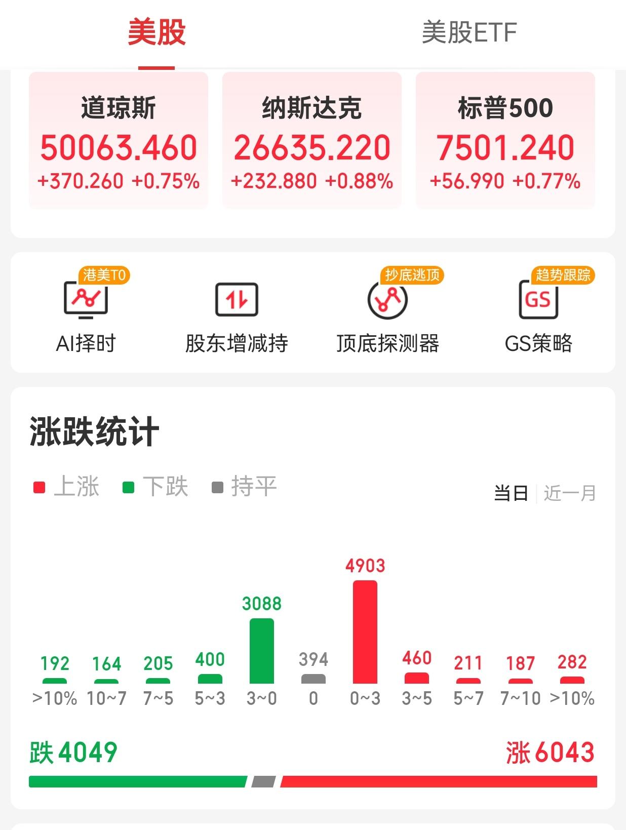 【周四外围市场：美股三大指数集体收涨 纳指、标普500指数续创新高 夜盘富时A5