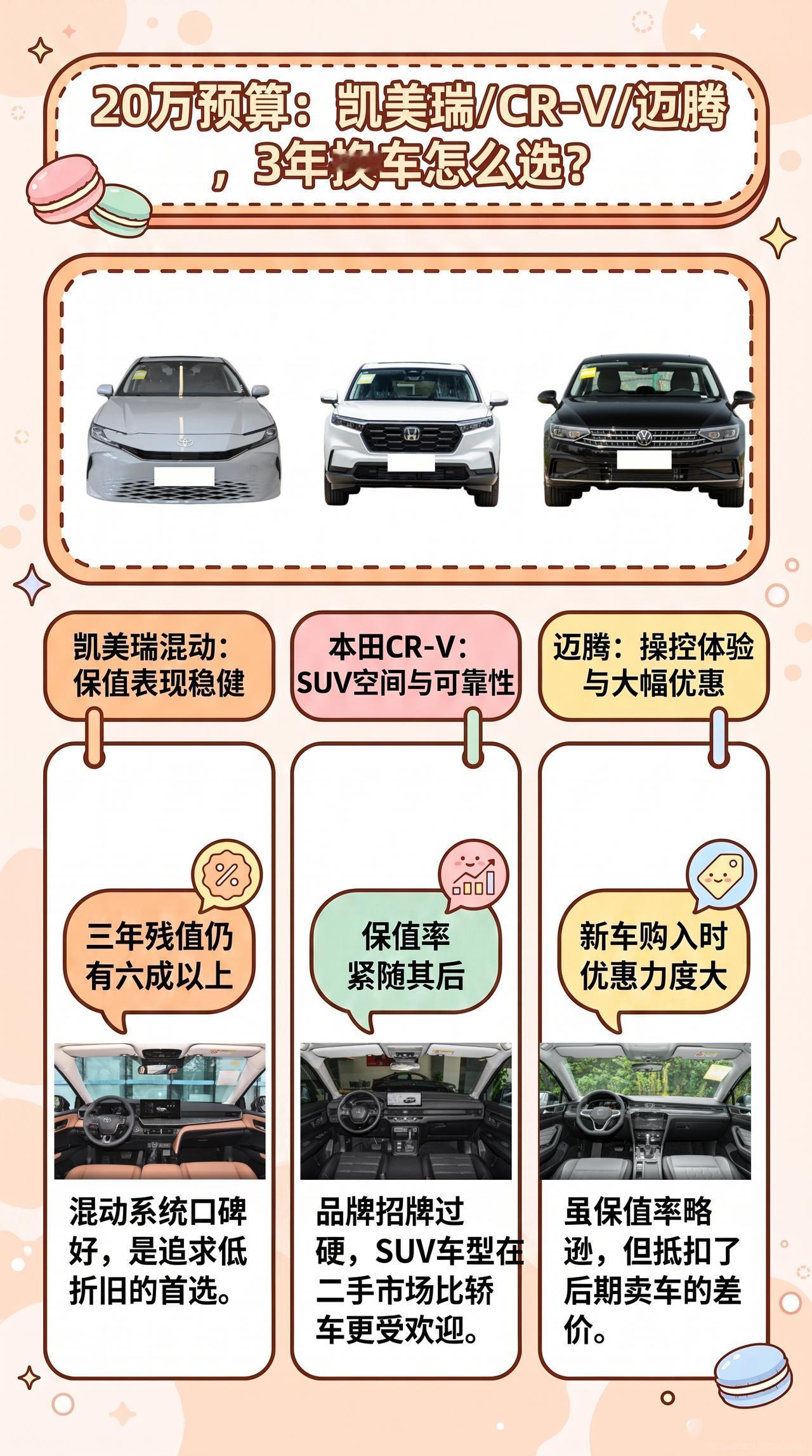 20万开三年就换，凯美瑞、本田CR-V、迈腾，这三款车怎么选？
三年就换车的人，