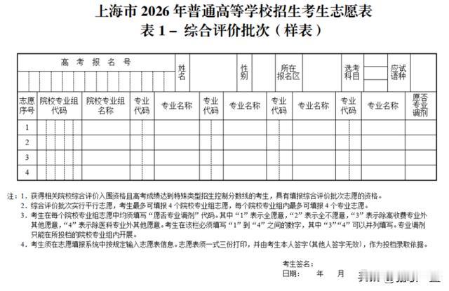 截至2026年7月5日：上海各高校投档整体情况介绍
 
统计截止：7月5日18: