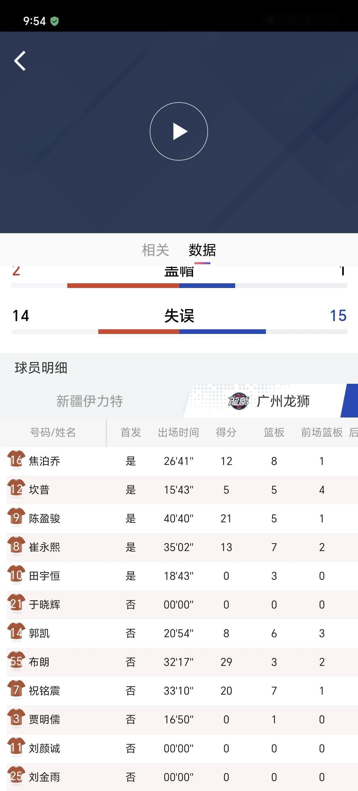 广州108：96新疆，广州在郭指导带领下，真的是拼尽所有，打光最后一颗子弹：
1