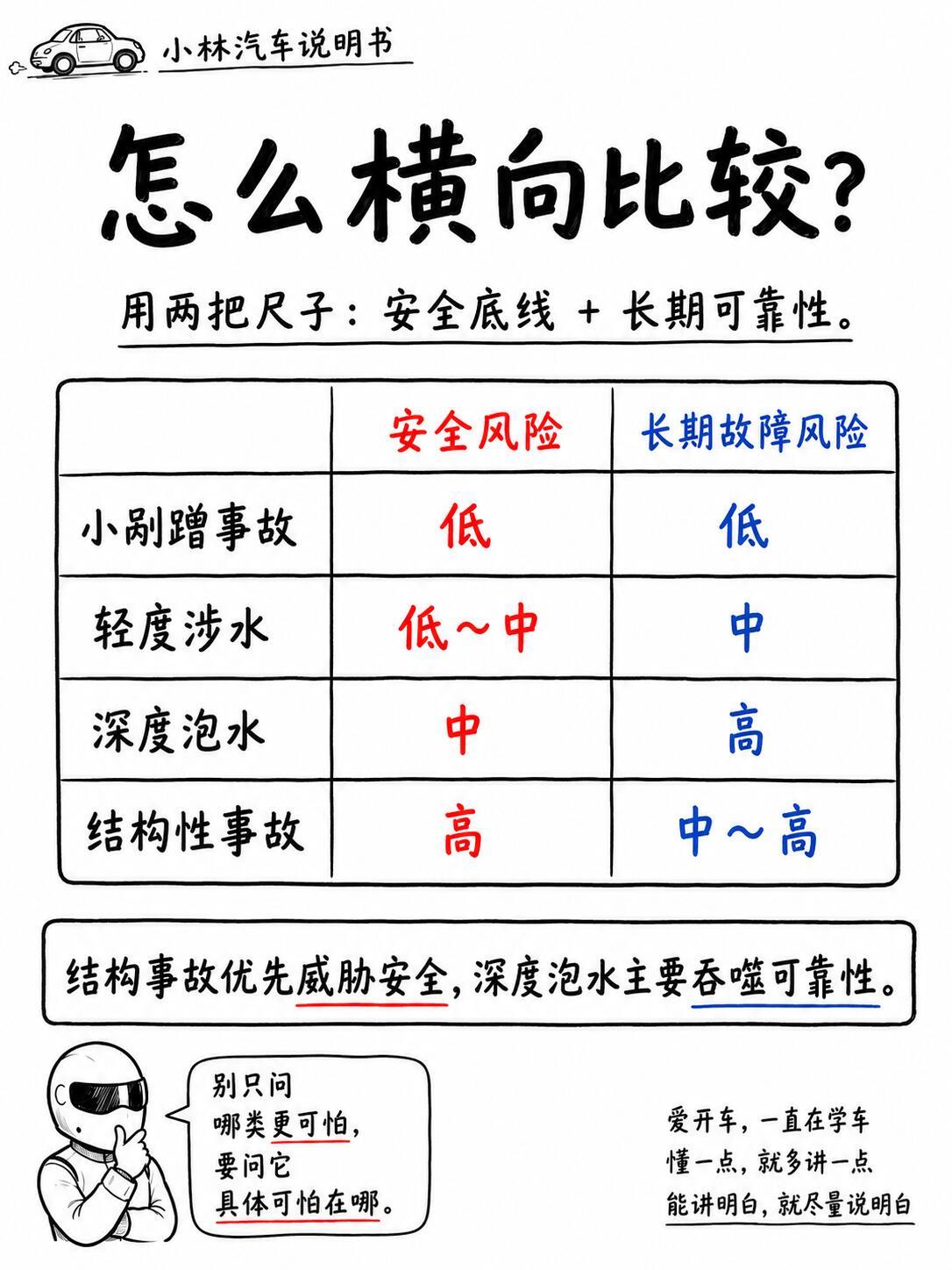 事故车和泡水车哪个更严重汽场全开 不少人在选购二手车时都会陷入两难纠结🤔：事故