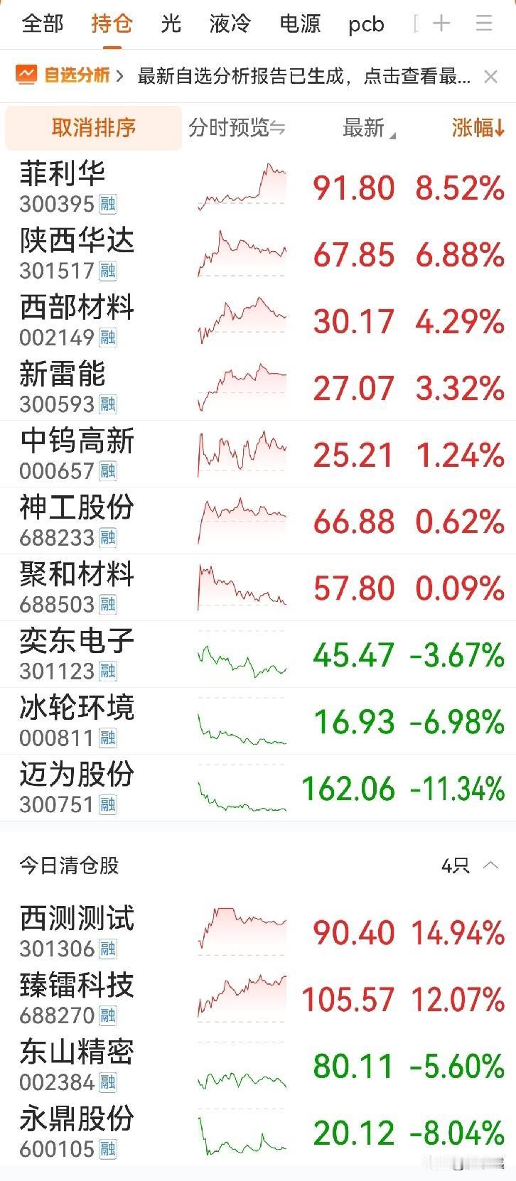 12月15日A股复盘：缩量调整下的防守与分化，核心主线迎分歧考验
 
一、市场整