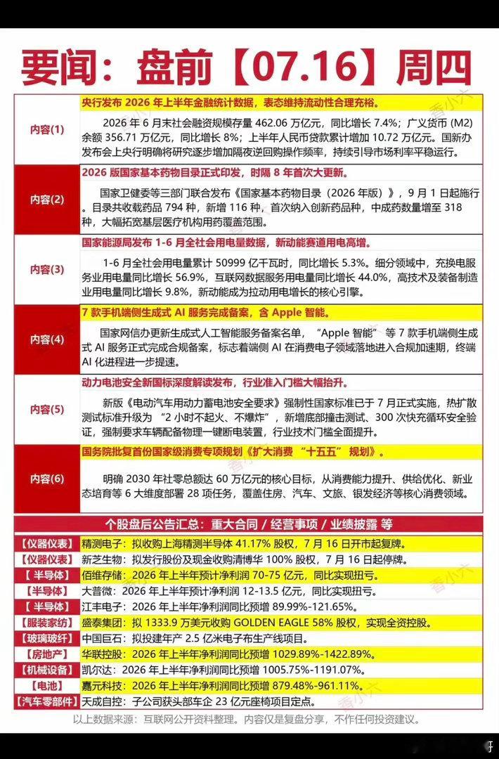7.16周四  盘前：财经热点必读！1.医药生物2.电力3.端侧AI4.动力电池