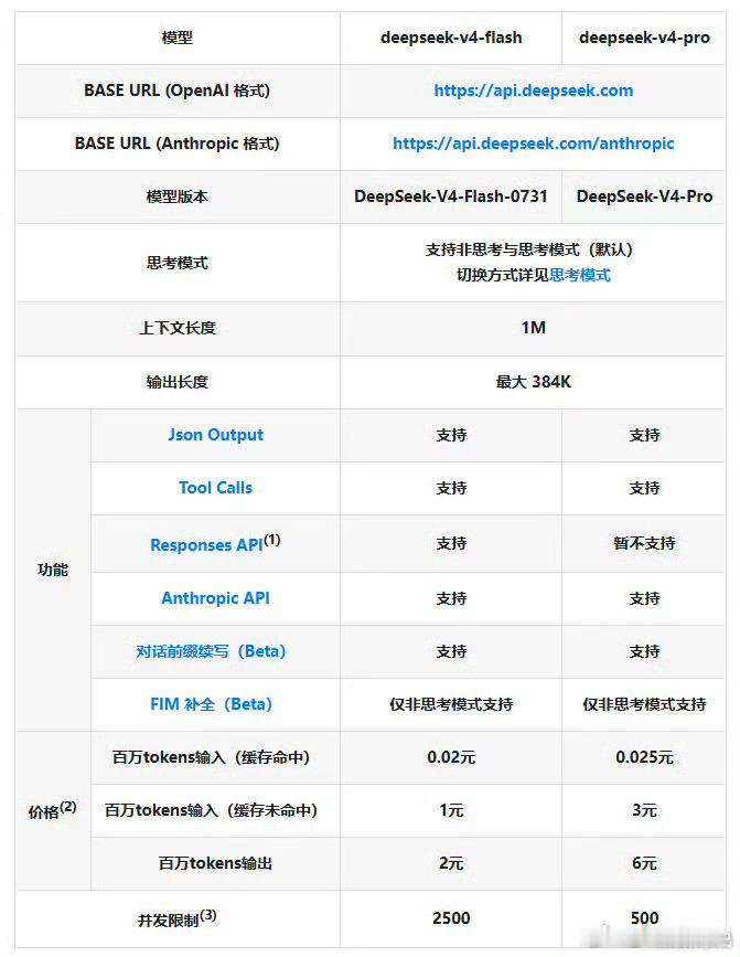 DeepSeek计划大幅涨价你现在大模型算力支持多少钱了？ 