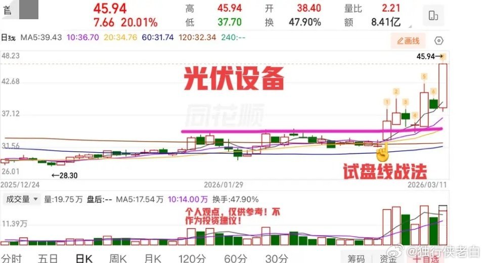 2026.3.11周三午评：     小十字星，短线或选择方向！     周三早
