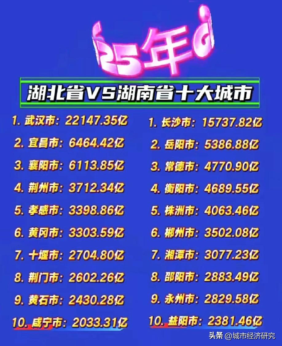 2025年湖北GDP前十城市与湖南GDP前十城市经济数据对比情况，图片里属于20