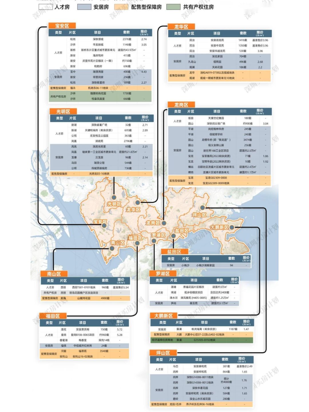 深圳销售型公共住房还有4.1万套待售