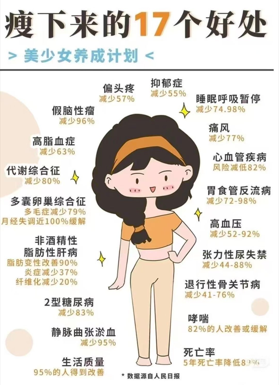 多地超市推出肥肉换瘦肉活动存了这么久的小肚腩可以提现了减脂不只是为了好看，更是为