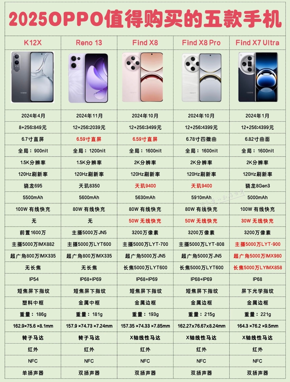 oppo手机推荐 ​​​