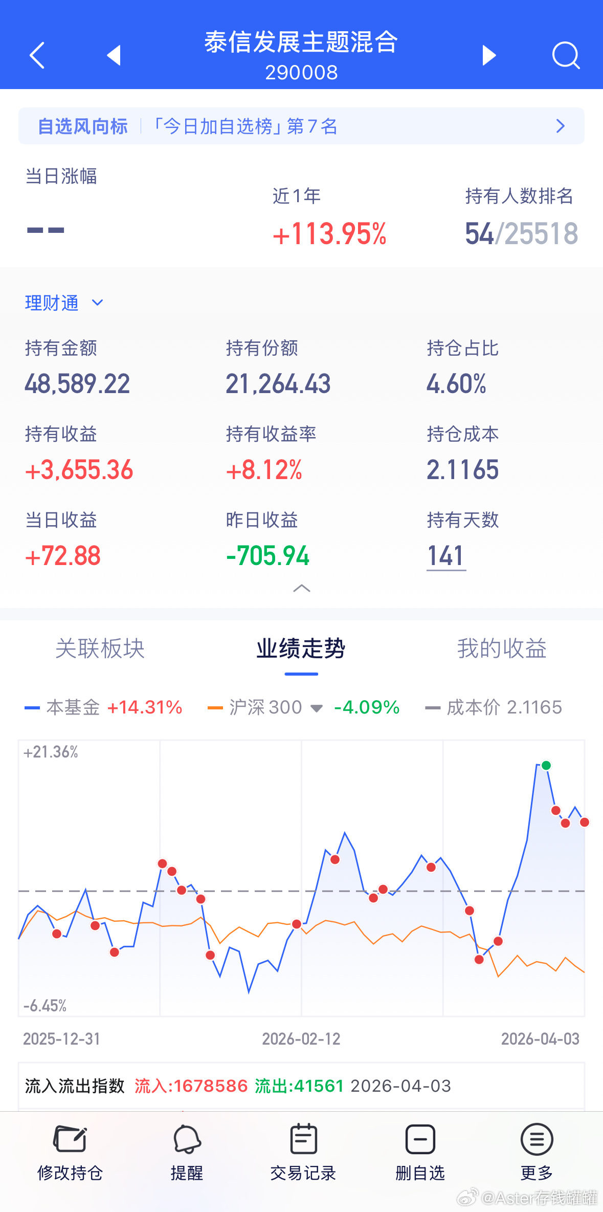 静候佳音，最优秀的回撤控制。锂矿