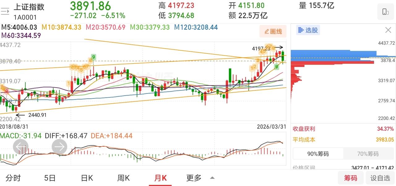 网友神评论，看的我笑出了声！

凸教授：明后两天，大盘都应该是以上涨为主了，还是