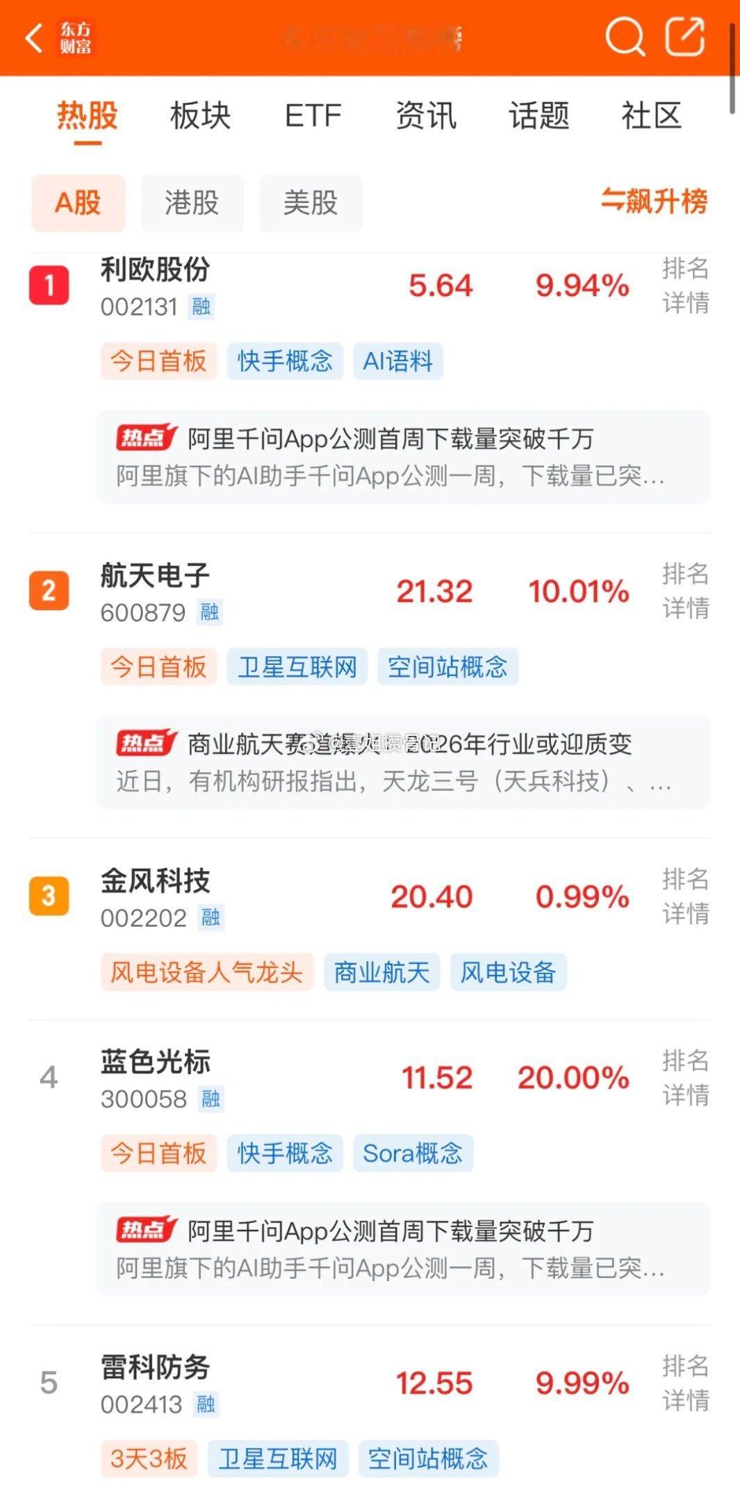 2026年1月4日，各大股吧前十热门股票如下：淘股吧：1. 航天发展 2. 雷科