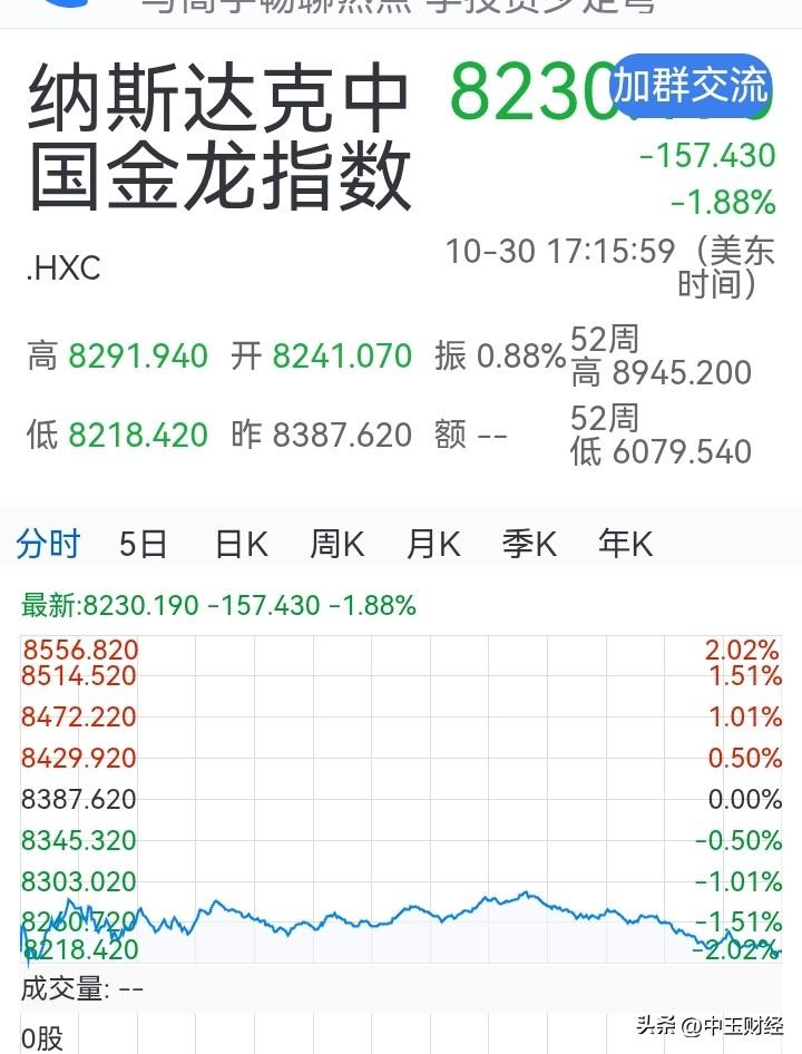 【中概股】美股市场指数对比中，中概股指数着实疲软。当纳斯达克指数上扬时，纳斯达克