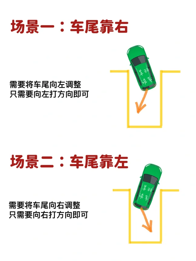 姐妹，倒车入库，遇到这种情况怎么办？
