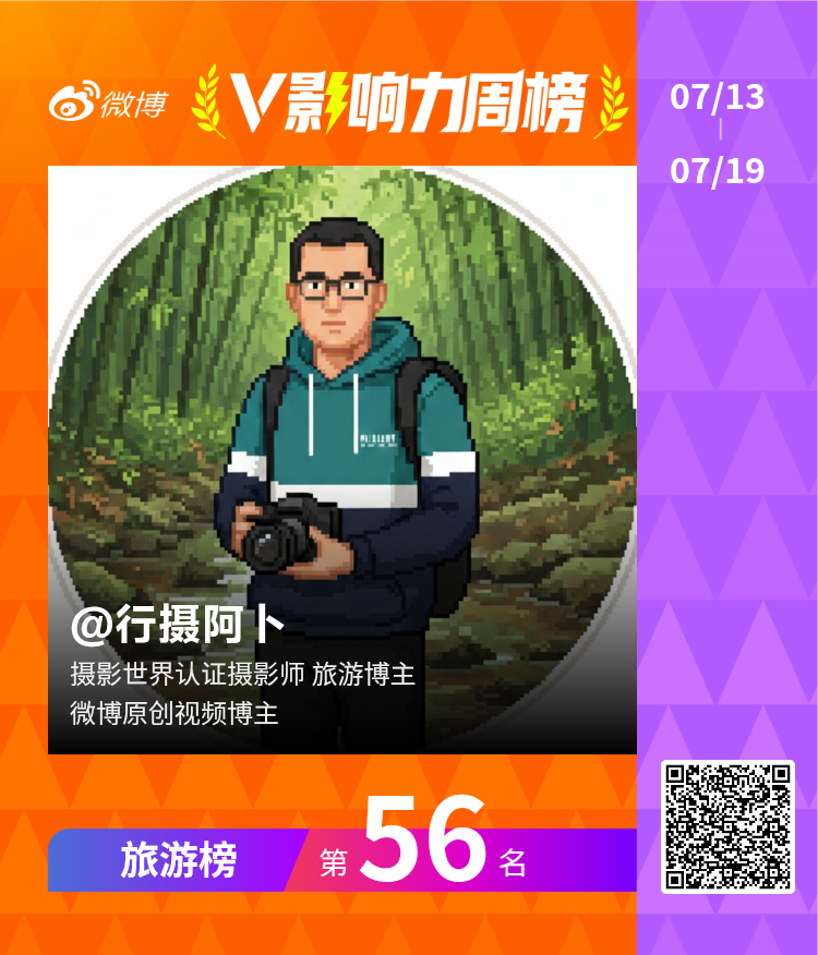 【V影响力榜 2026年第29周】「旅游周榜」揭榜啦！恭喜获得榜单前三名。点此查