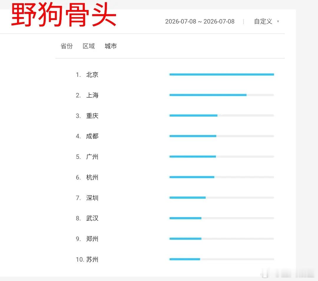野狗骨头灿如繁星 野狗骨头百指开始回升了，灿如繁星分城依旧没有任何参考价值