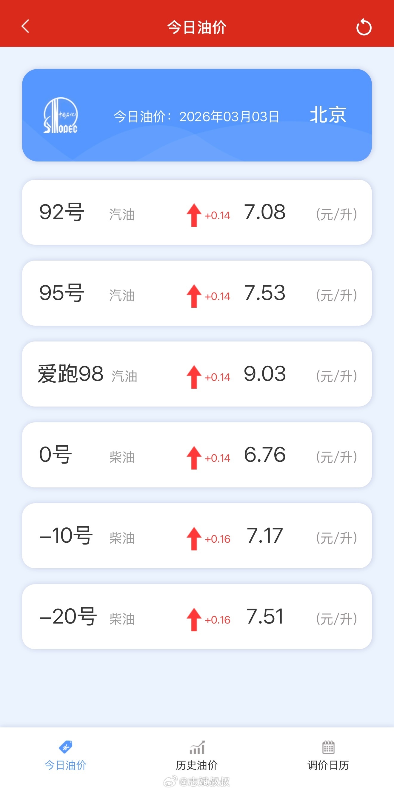 油价调整接下来油价，说不定有很长一段时间的涨幅。昨天我爸才问我，有没有可能92号