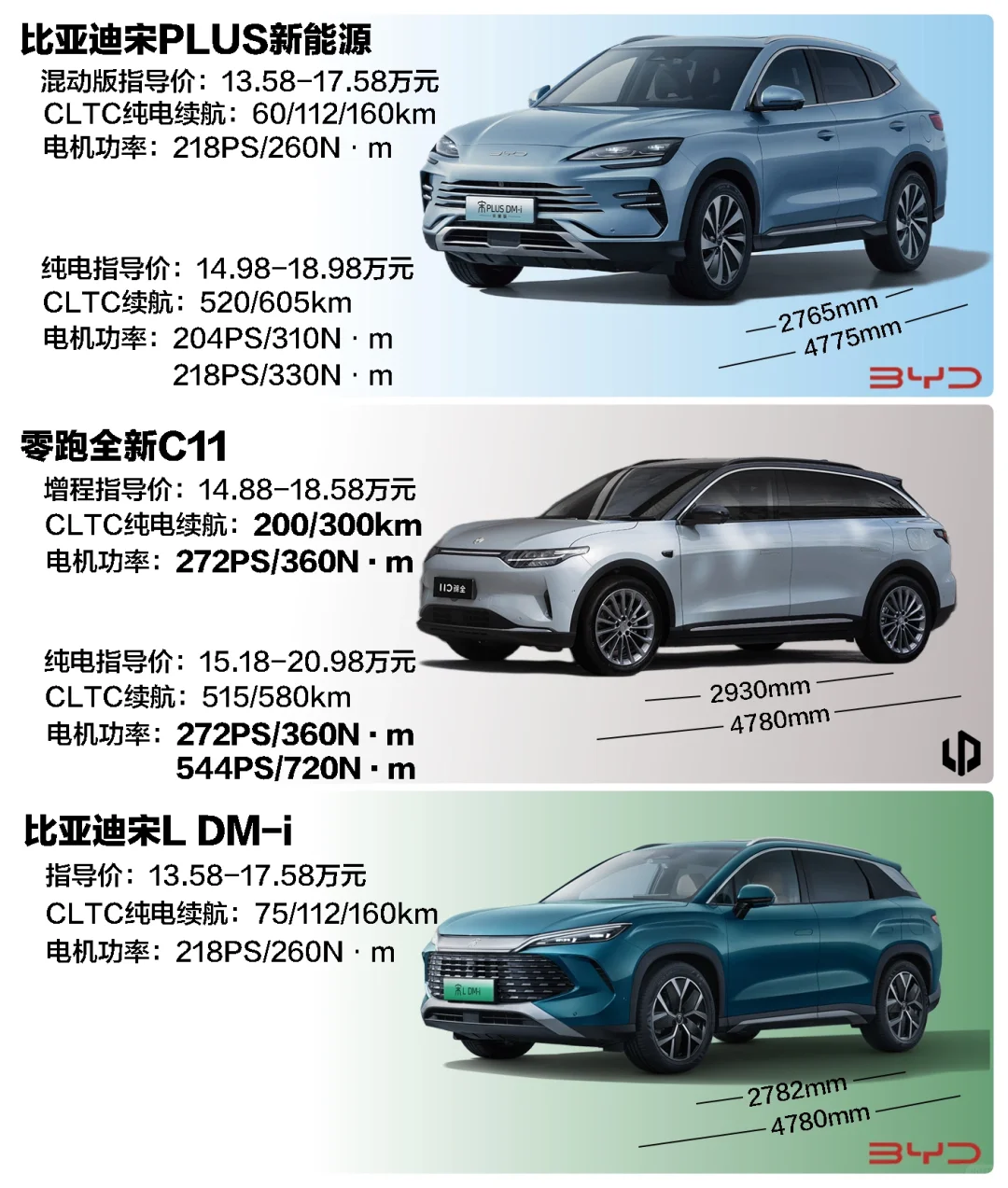 决赛圈了，15万左右新能源SUV选哪个？