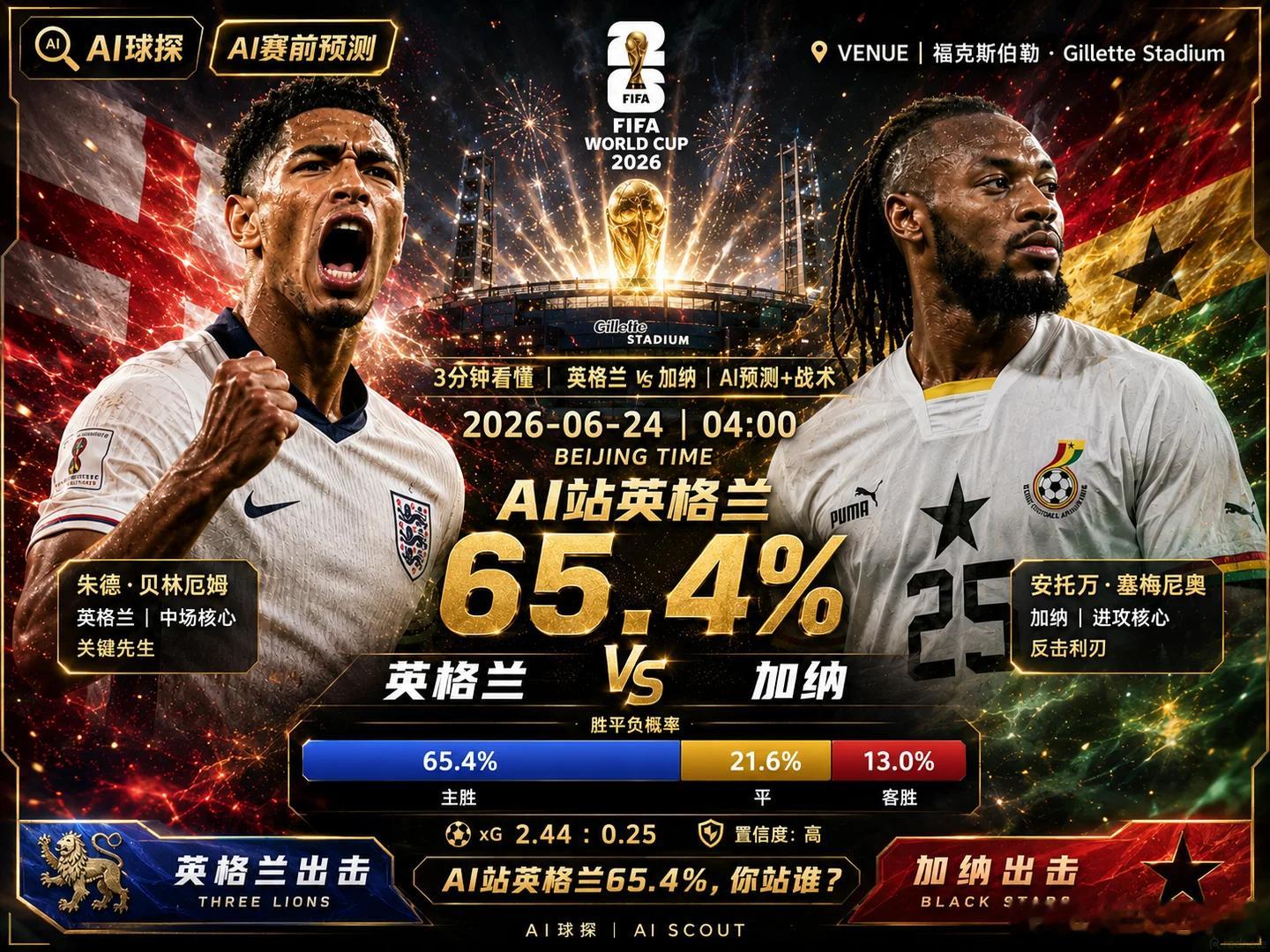 这场英格兰该咱们红了吧？！046 世界杯英格兰vs加纳开球：英格兰🏴󠁧󠁢?
