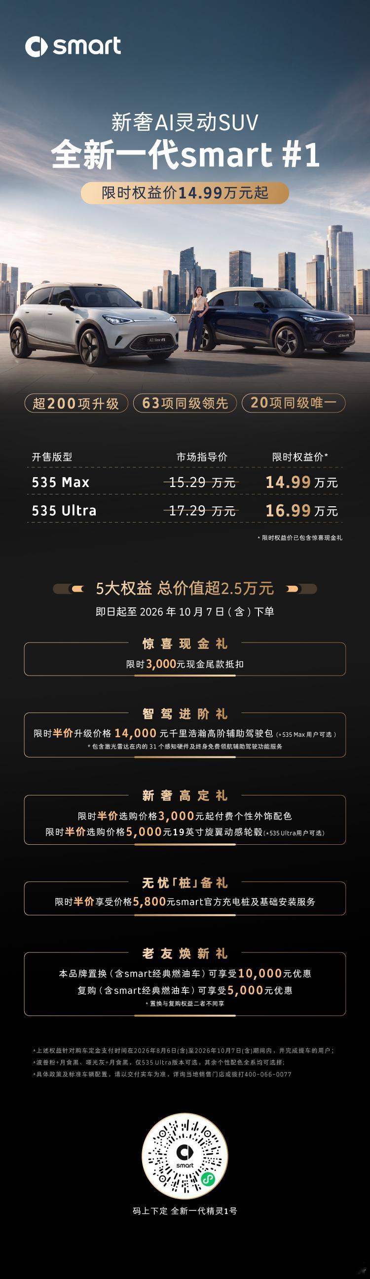 全新一代smart精灵1号  上市开躁⚡限时14.99万起，5大权益价值超2.5