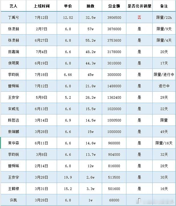 26年95🥜抽抽乐书局汇总一览 