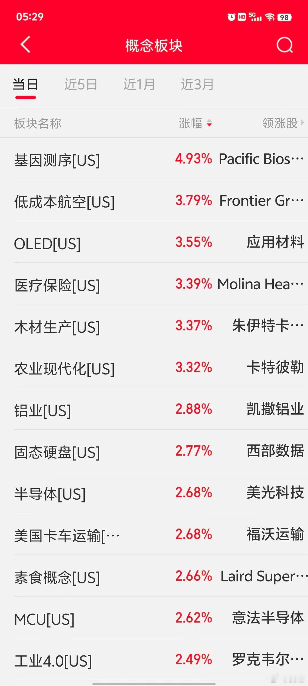 6/26隔夜美股情况📊 一、 美股三大指数收盘情况美股三大指数收盘涨跌不一，其