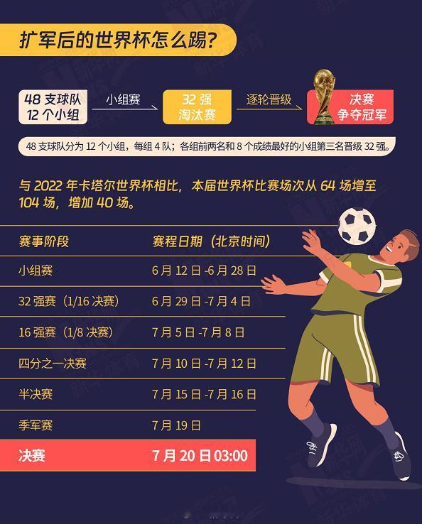 世界杯揭幕战｜世界杯要来了，6月12号揭幕战！体彩可以买起来咯 