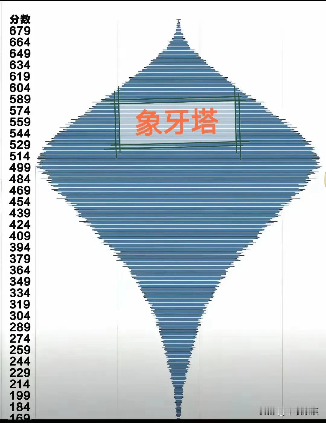 看到很多地方今年民办招生困难，合肥估计也够呛了。别人我不知道，我的看法就是宁愿上