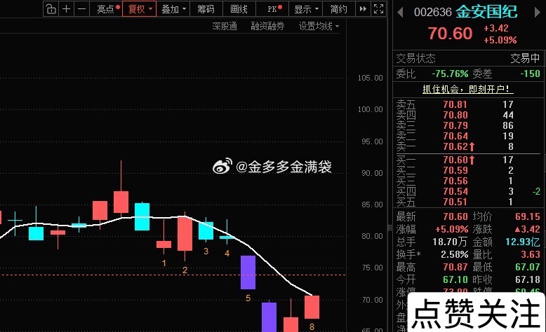 有先手的看“70”能否稳住！ ​​​