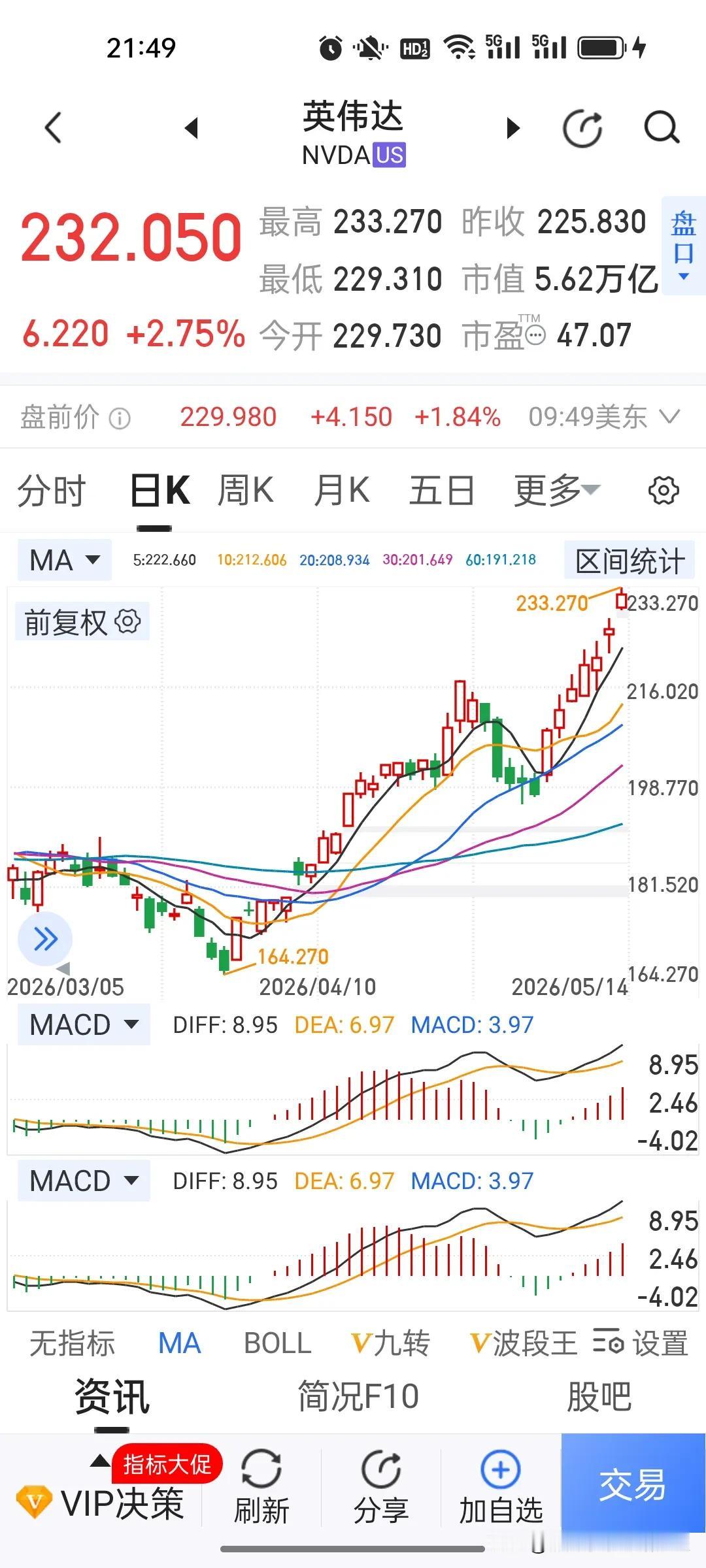 登上空军一号，就是身价再攀高峰啊！中国真的是黄仁勋的福地，芯片没卖成，这趟北京行