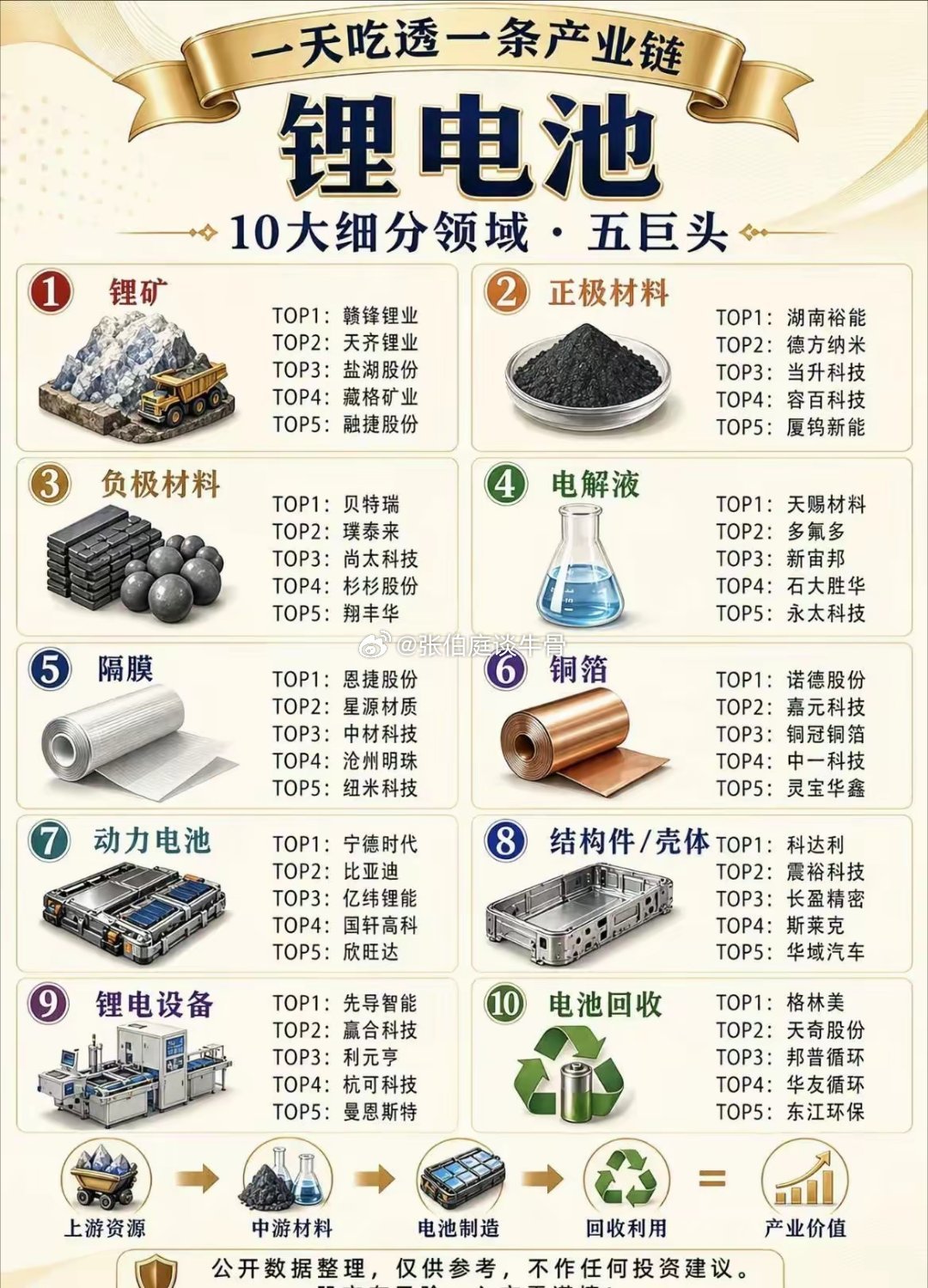 锂电开始打响中报预增第一枪。锂电 中报预增 亿纬锂电 