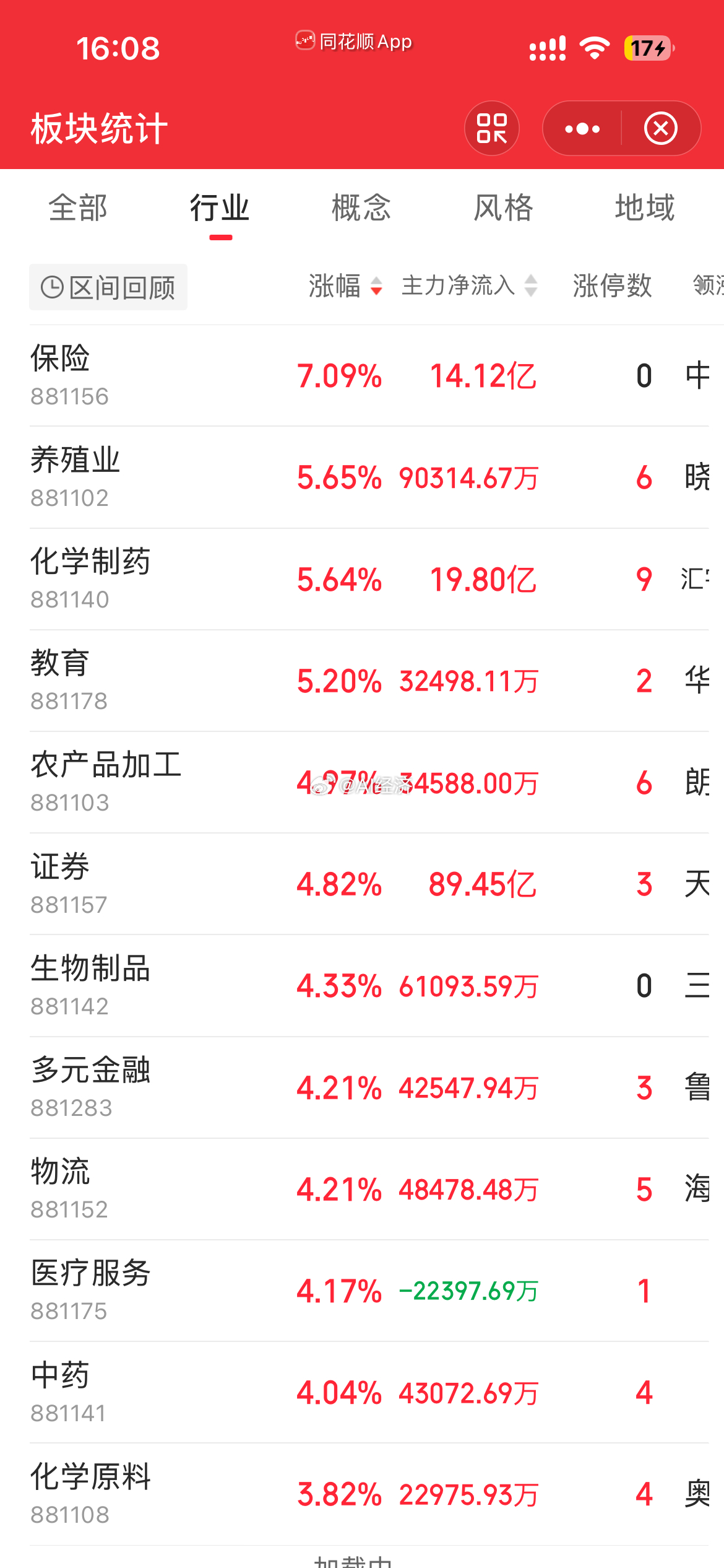 跷跷板再现 老登股大涨 
