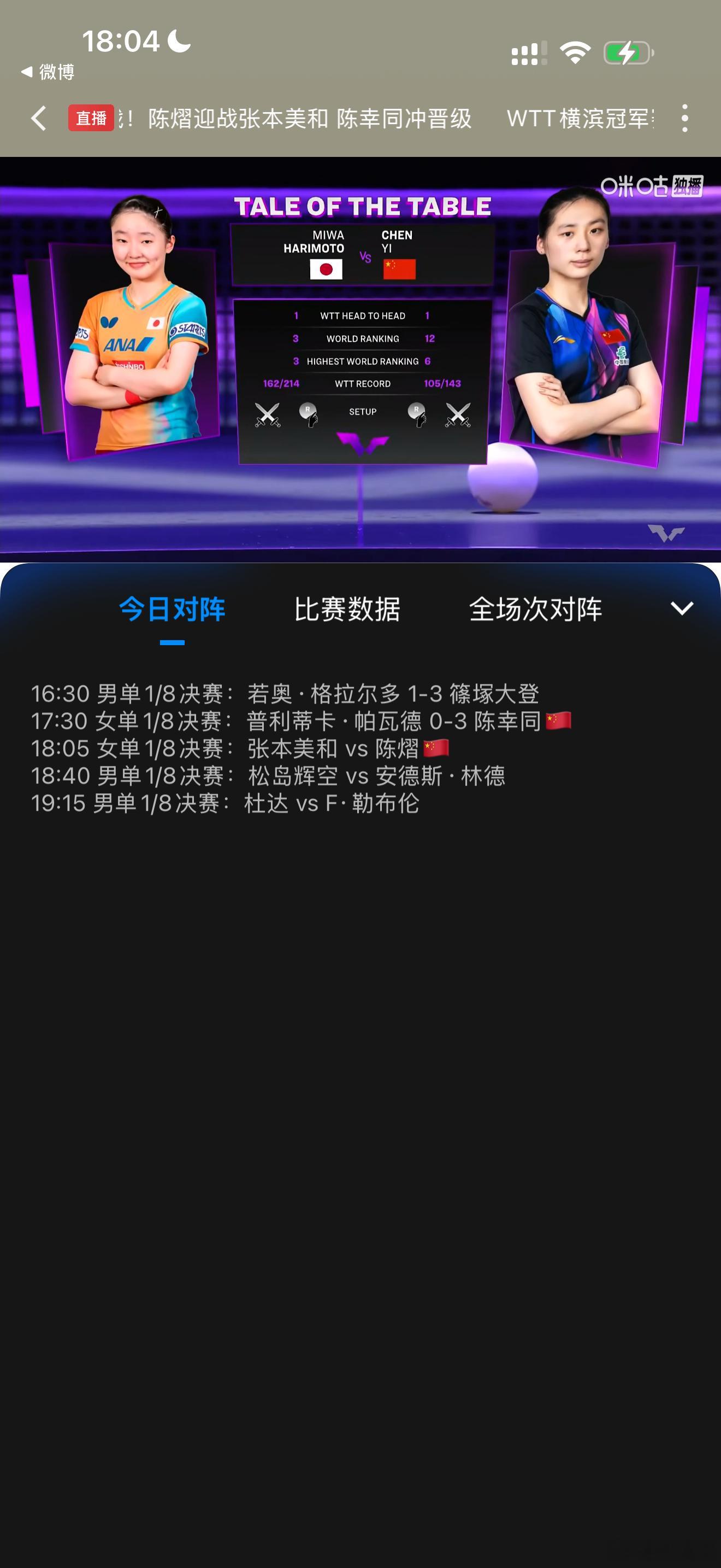 张本美和vs陈熠张本美和不是-6就是+6 因为日本木火命人强弱能量在变化陈熠-1