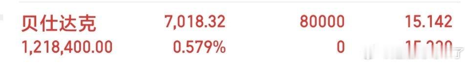 兄弟们！浩南上车了贝仕达克果断布局上车✅低位优质标的，趋势蓄势待发！精准埋伏，提
