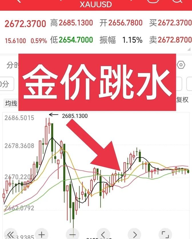 昨晚金价突然跳水，2685美元一盎司直接跌到2655，30美元的差距，市场炸锅了