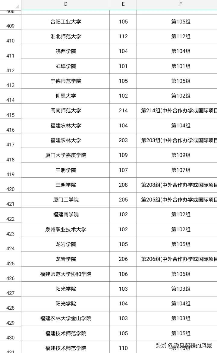 合肥工业大学和南昌大学怎么了，在湖南竟然沦落到征集志愿的地步了，要知道这两所高校
