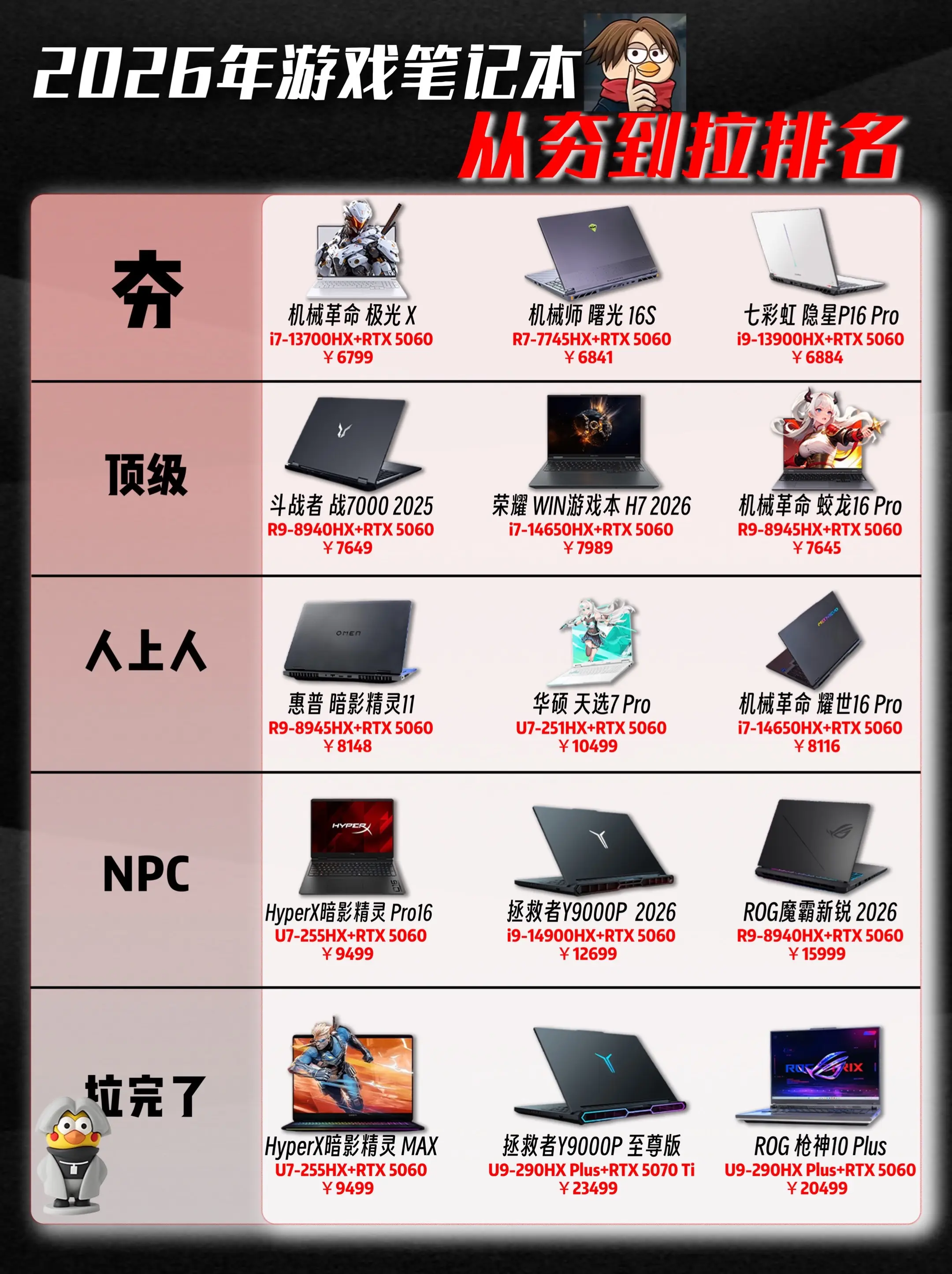 26年一游戏本从夯到拉排名