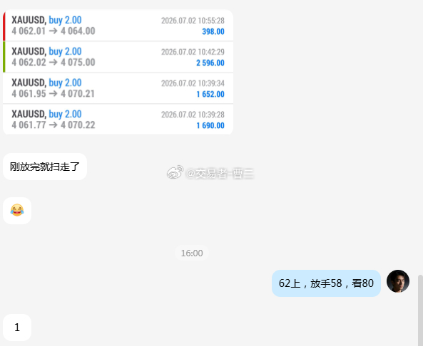 黄金 第三波拿下！中午说了现阶段回踩不破就是做多，我在4061多单已在4075收