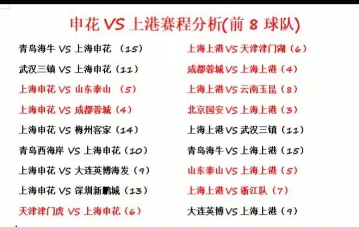 未来9轮申花对手明显弱与海港！目前申花目标对阵海牛，三镇，客家，西海岸，新鹏城和