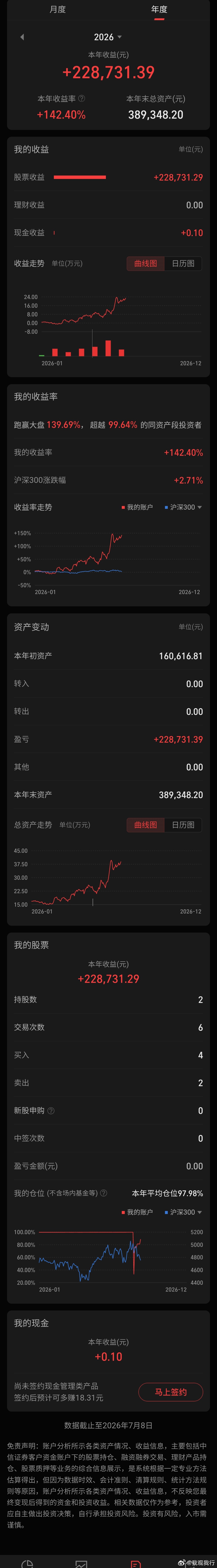 你们鉴别下，这图是ps的吗？ 