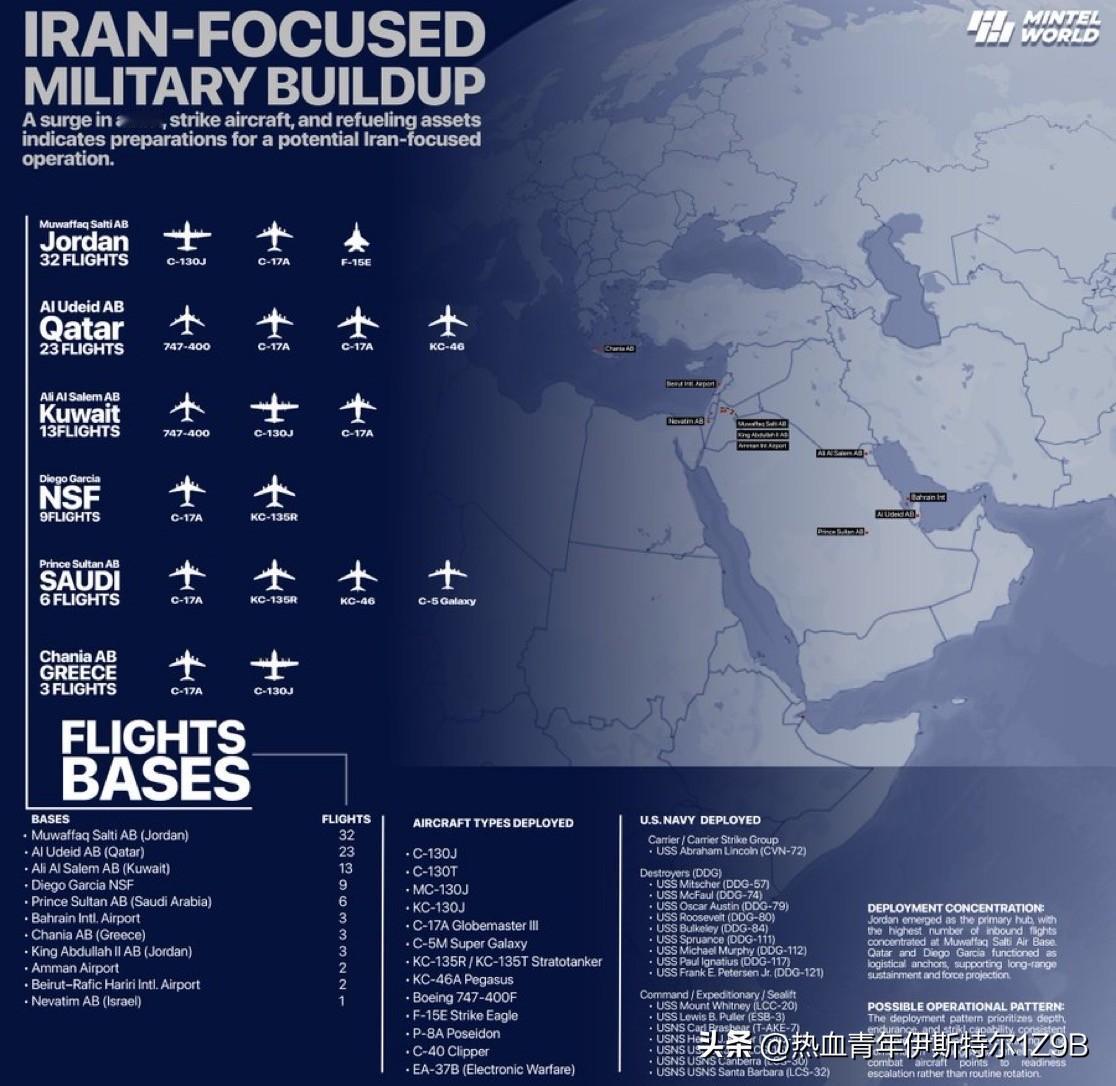 美国军事集备工作加速：中东各地空运和军用飞机激增，这表明正在为潜在的以伊朗为重点