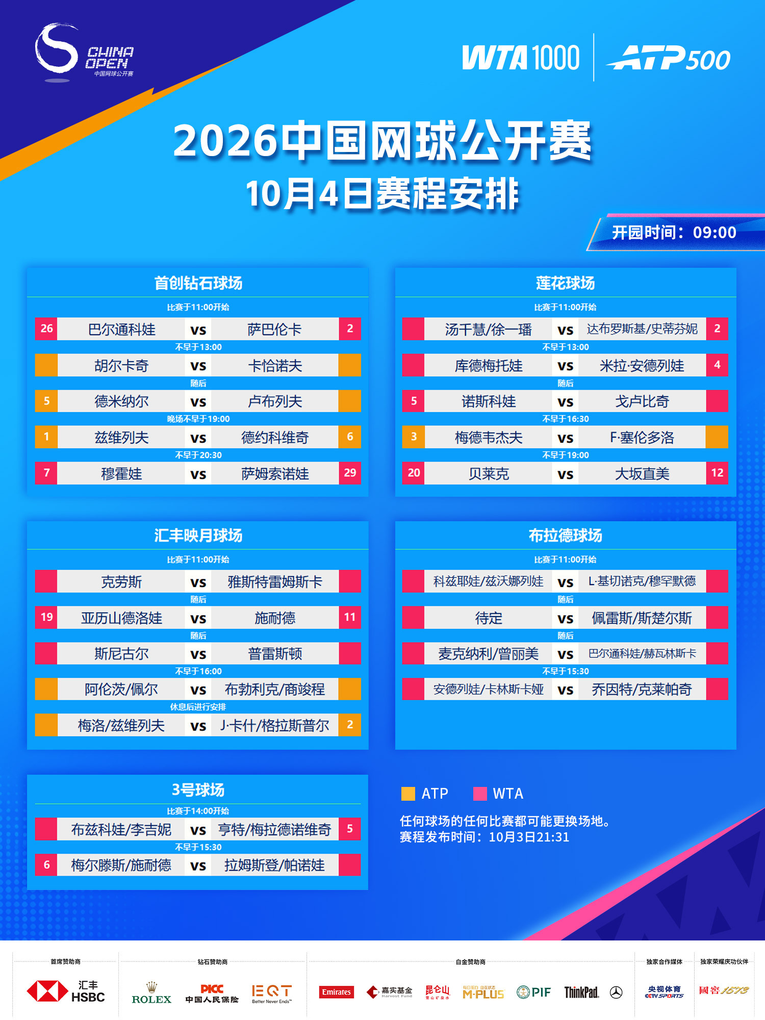 2026中网 10月4日赛程来了🔥萨巴伦卡开启今天钻石球场揭幕战德约和兹维列夫