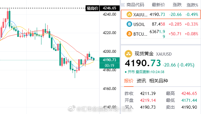 黑色星期五，兑现90点入袋取得开门红。周五收官日，避免出现与疯狂星期四的行情，我