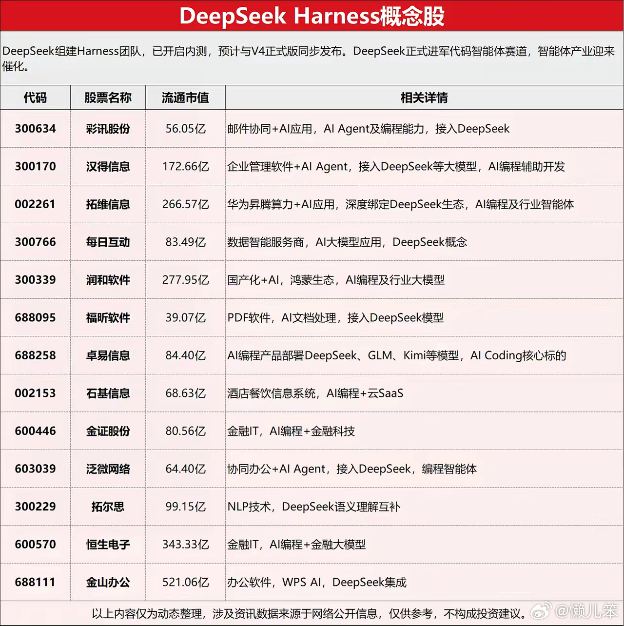 DeepSeek V4 Pro官宣发布，大大大幅涨价俩重点：1、涨价 ，大幅度那